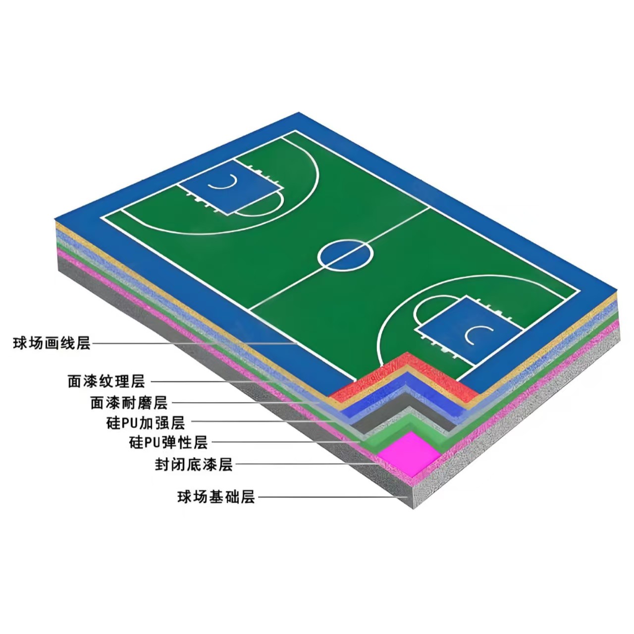 玉林市硅PU材料学校塑胶跑道 - 一站式服务